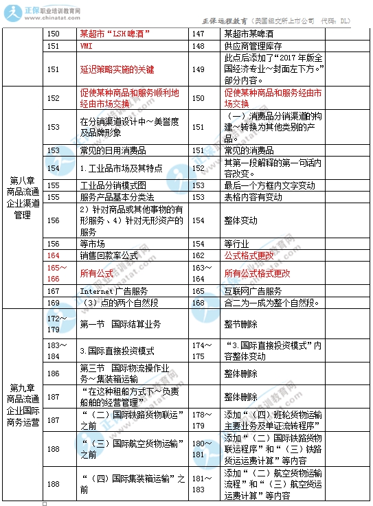 2017年中级经济师商业专业教材变化对比4