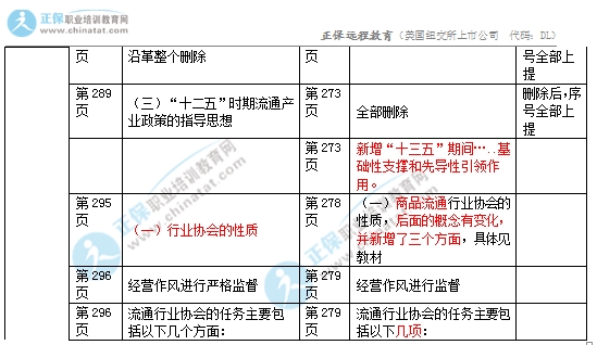 2017年中级经济师商业专业教材变化对比8