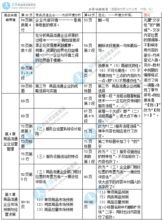 2017年中级经济师商业专业教材变化对比2