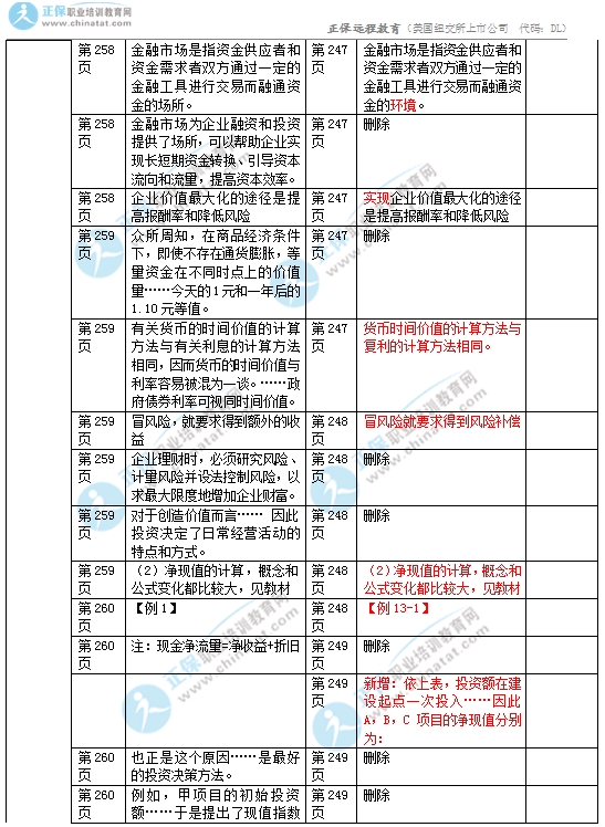 2017年中级经济师商业专业教材变化对比6