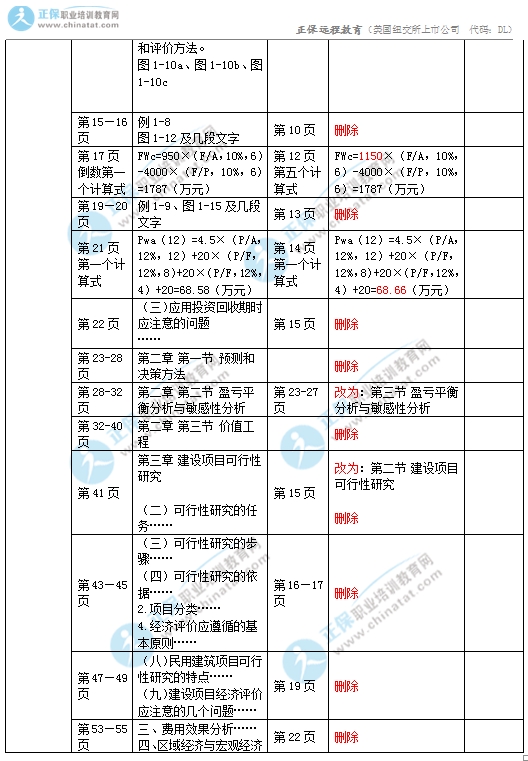 2017中级经济师建筑专业教材变化对比2