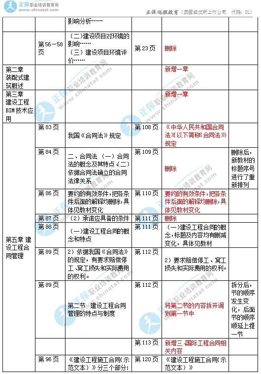 2017中级经济师建筑专业教材变化对比3