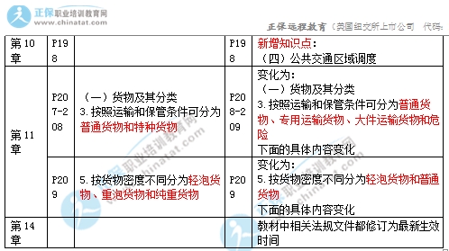 2017年中级经济师《公路专业》教材变化对比4