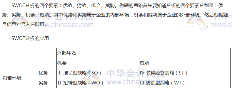 注会《公司战略》高频考点：SWOT分析