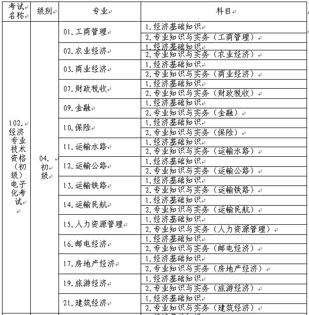 初级经济专业技术资格考试名称、级别、专业和科目代码