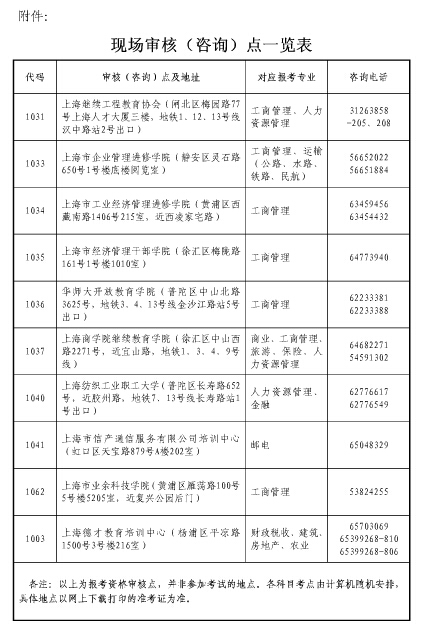 上海2017年经济师考试报名通知