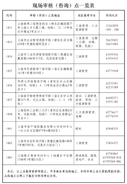 上海市2017年经济师现场资格审核点一览表