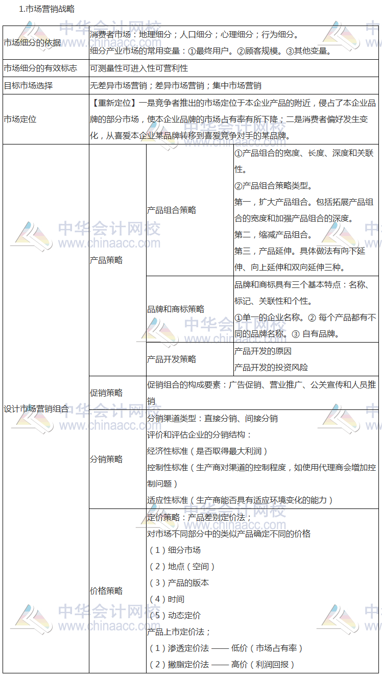 注会《公司战略》高频考点：职能战略