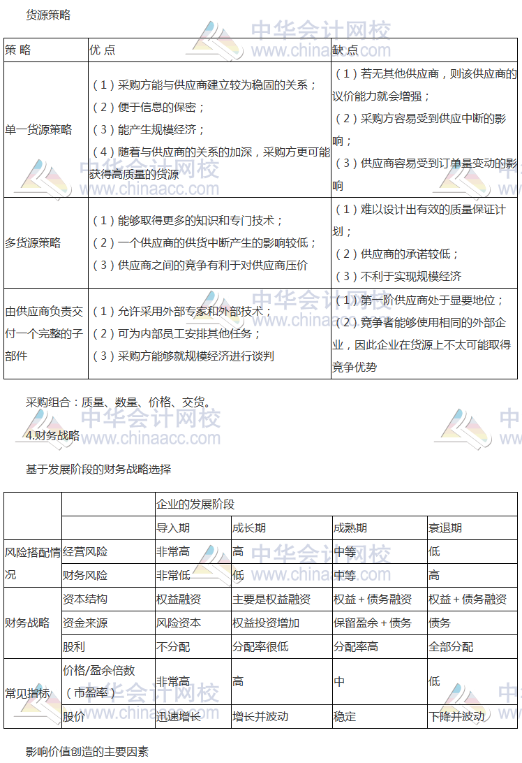 注会《公司战略》高频考点：职能战略