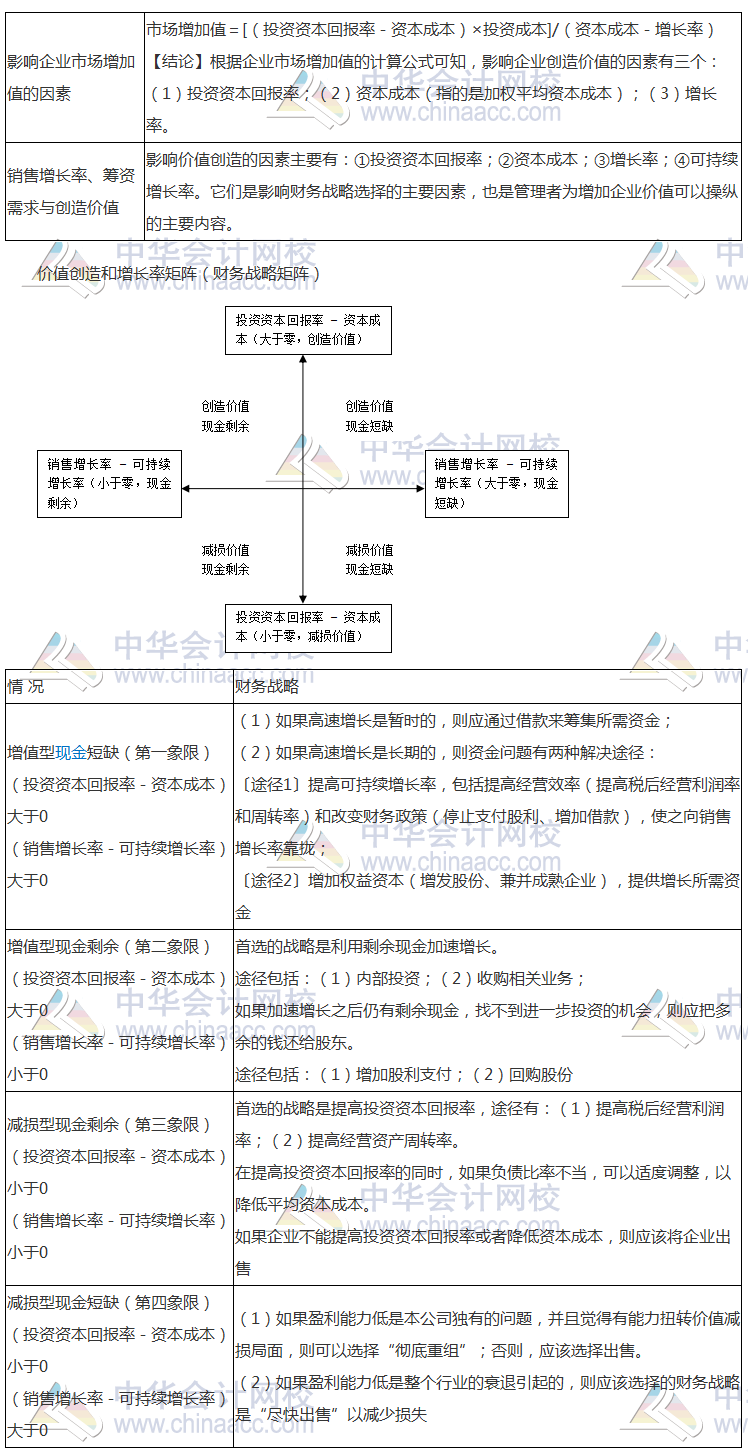 注会《公司战略》高频考点：职能战略