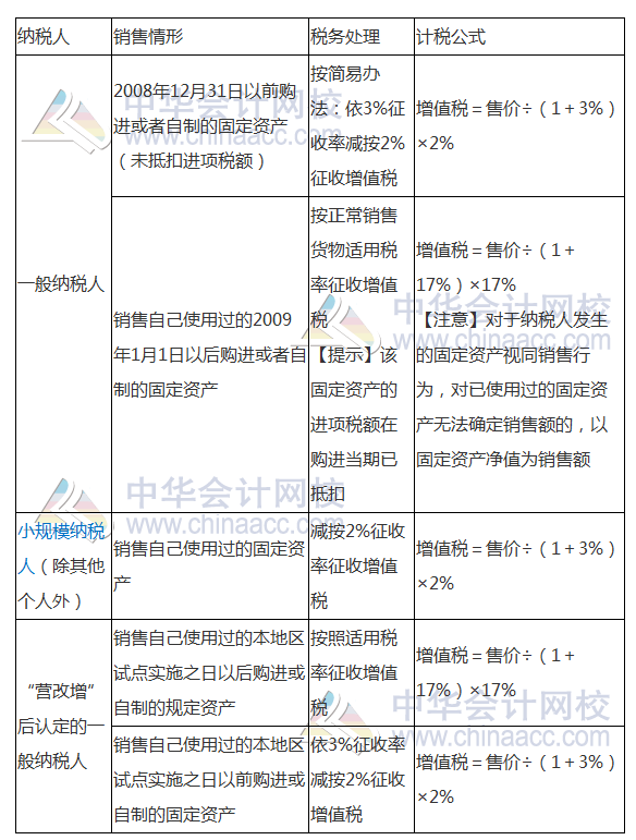 2017注册会计师《税法》高频考点：增值税销项税额