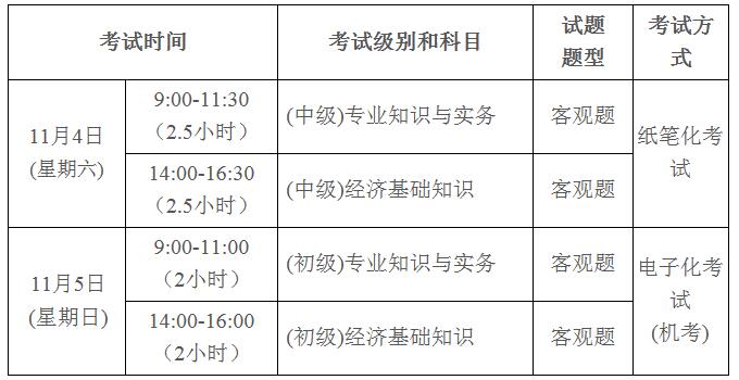 汕头2017经济师考试时间