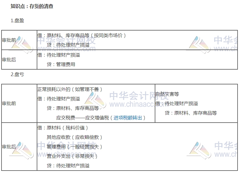 2017初级审计师《审计专业相关知识》高频考点