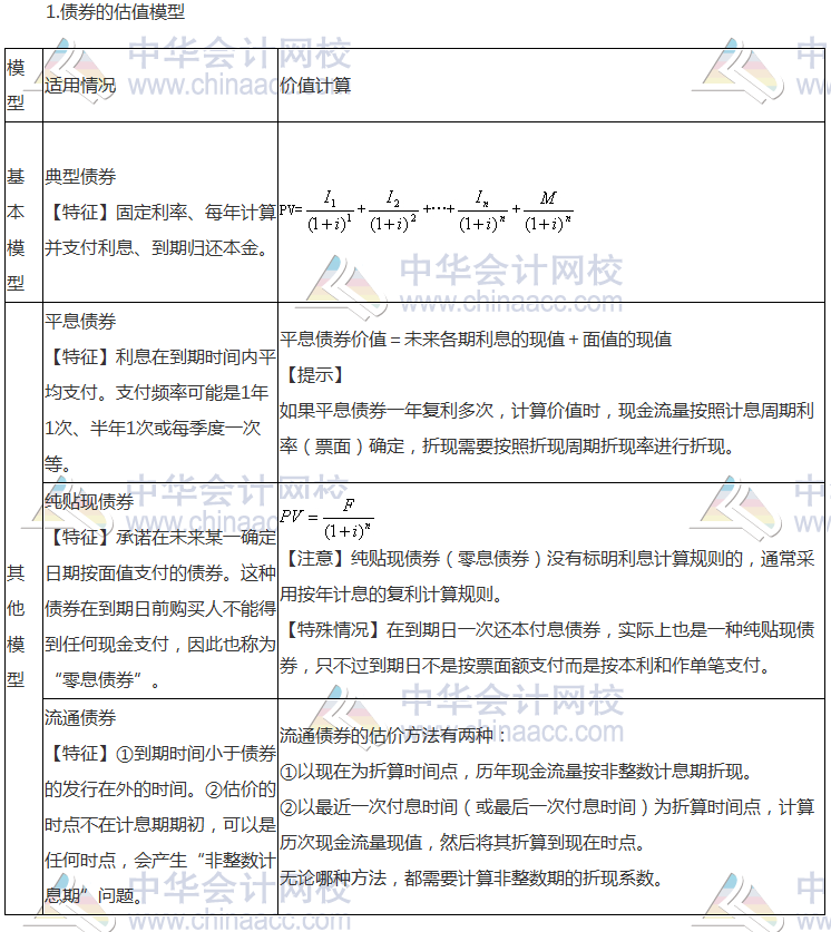 注会《财务成本管理》高频考点：债券的价值评估