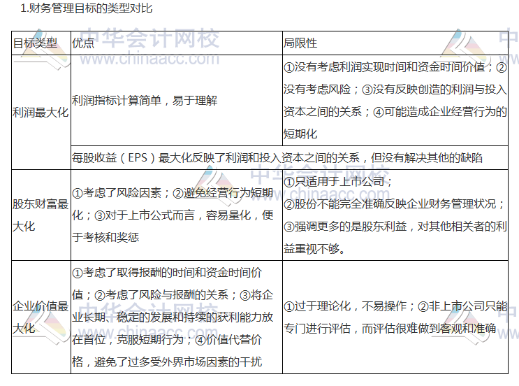 2017税务师《财务与会计》高频考点：财务管理目标