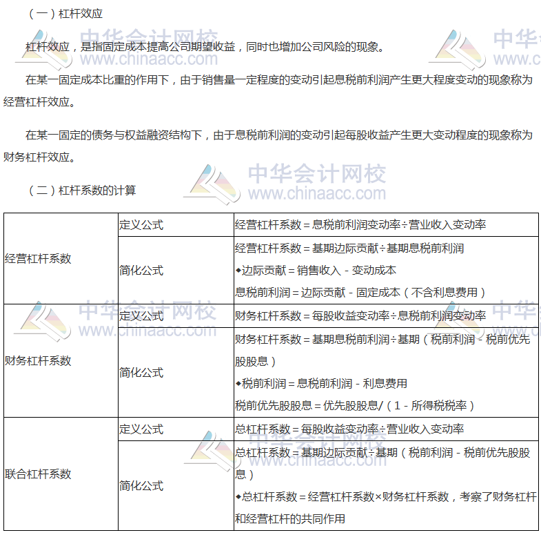 注会《财管》高频考点：杠杆系数的衡量