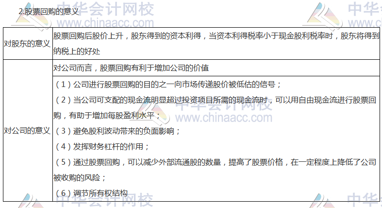 《财管》高频考点：股票分割与股票回购