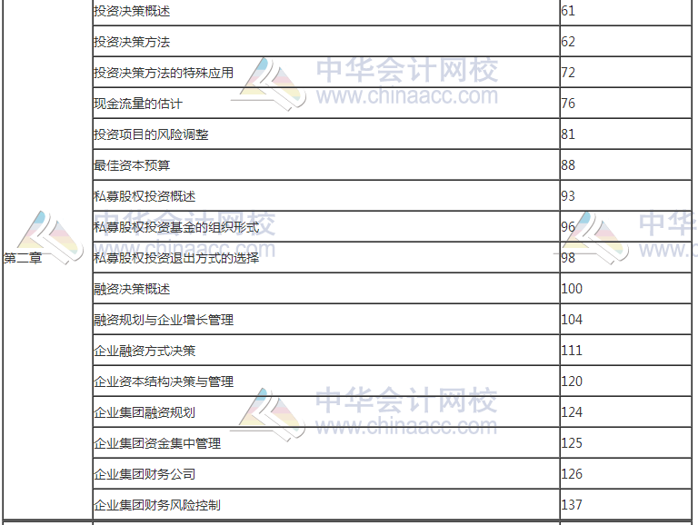 2017年高级会计师考试知识点教材页码对照表