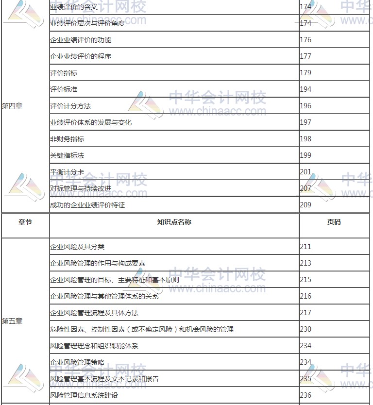 2017年高级会计师考试知识点教材页码对照表