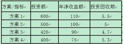 投资回收期法