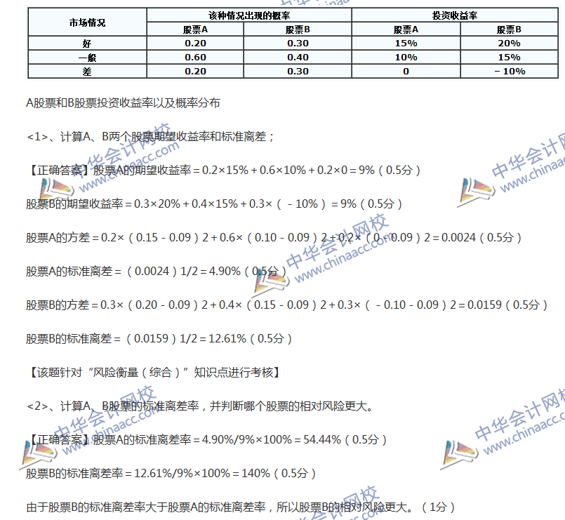 2017中级会计职称《财务管理》全真模拟试题第四套（4）