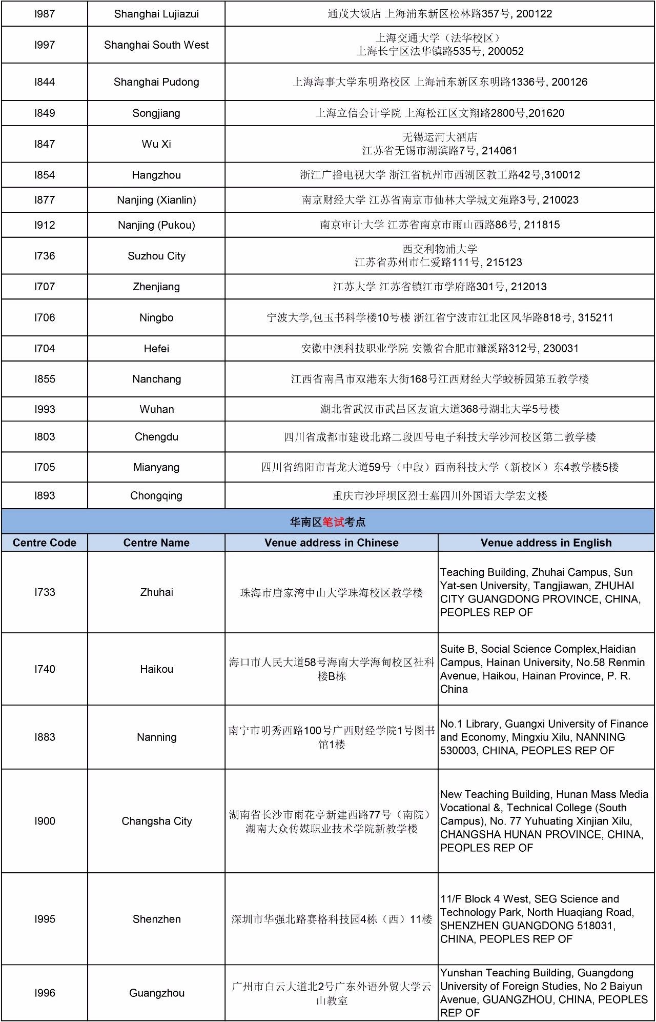  ACCA2017年9月考试考点信息汇总--正保会计网校