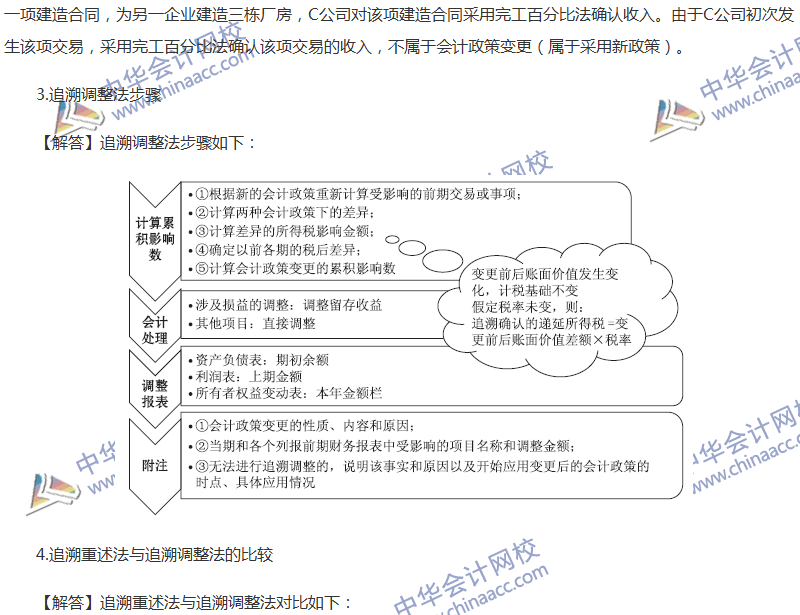 关于会计政策、会计变更和差错更正的六大问题