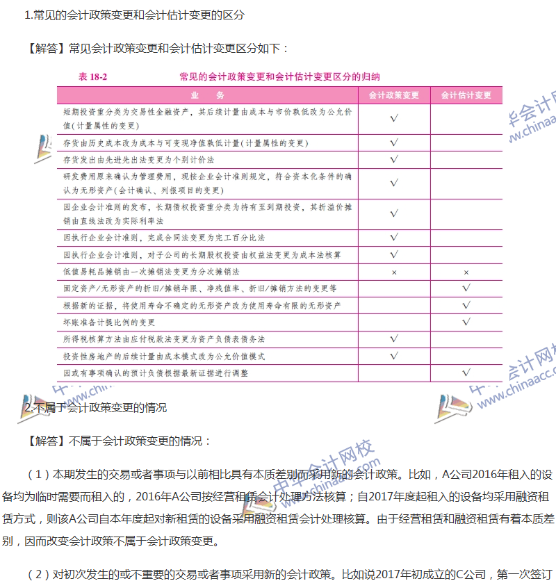 关于会计政策、会计变更和差错更正的六大问题