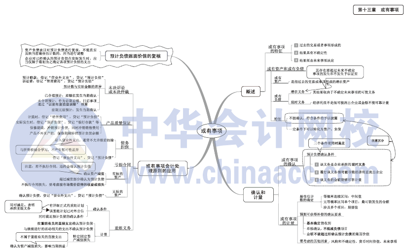 2017年中级会计职称《中级会计实务》思维导图第七章