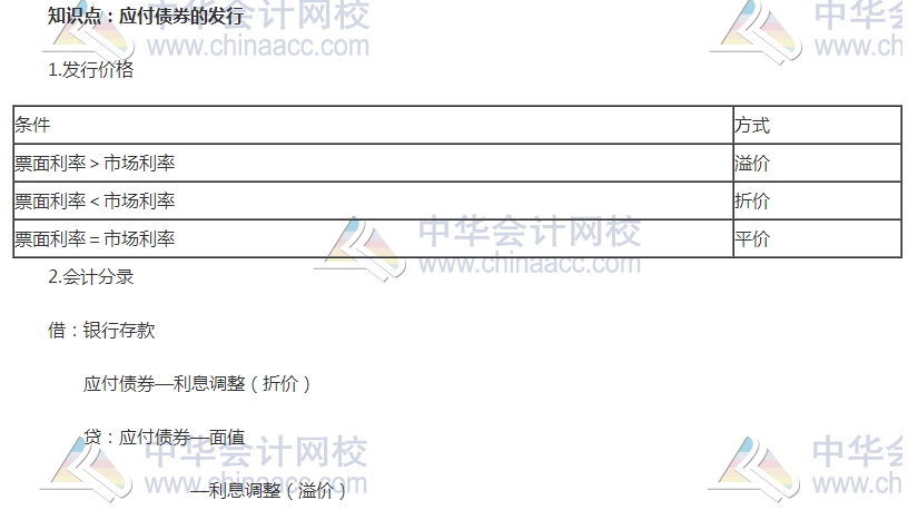 中级审计师考试《审计专业相关知识》高频考点