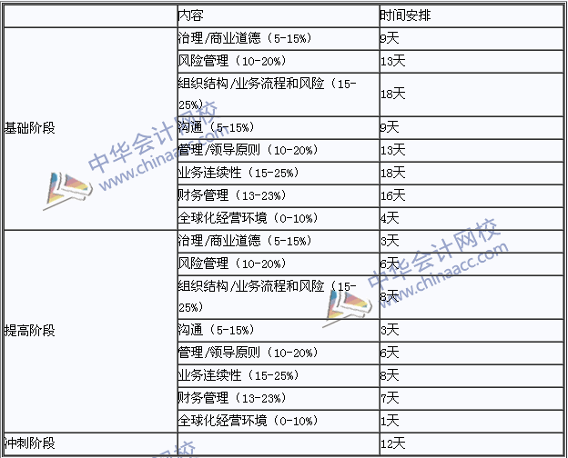 2018年国际注册内部审计师《内部审计知识要素》学习计划表