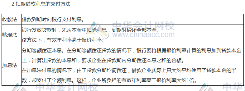 注会《财管》高频考点：短期债务管理