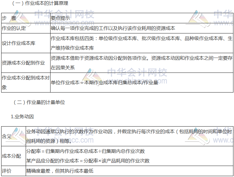 《财管》高频考点：作业成本计算