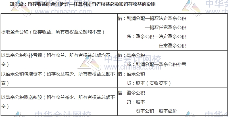 中级审计师考试《审计专业相关知识》高频考点