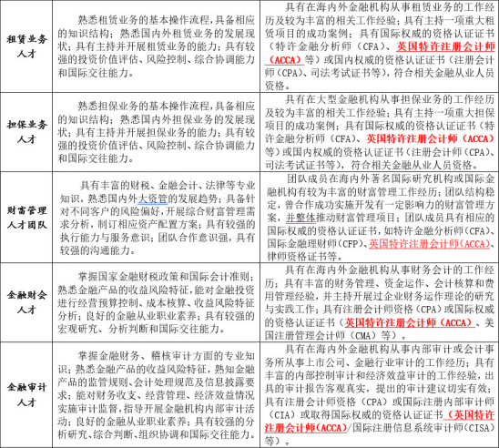 ACCA是什么？为什么要学习ACCA？——就业前景分析