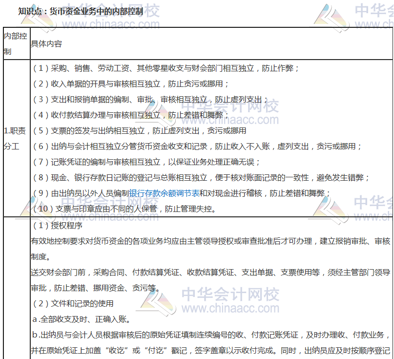 中级审计师《审计理论与实务》高频考点