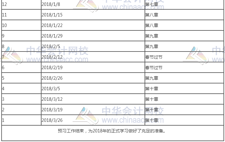 2018年高级会计师考试预习阶段学习计划表