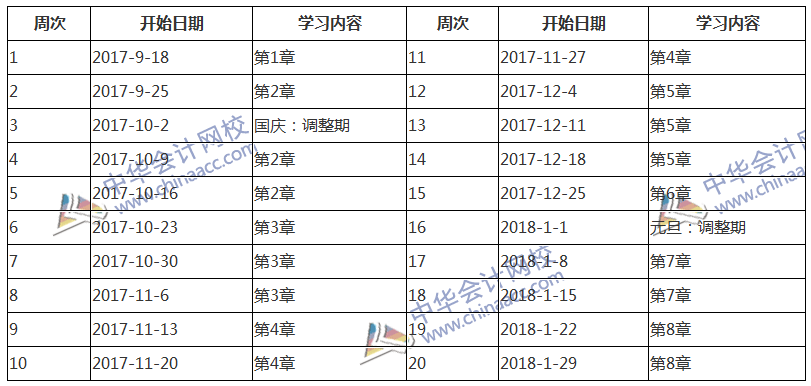2018中级会计职称考试《经济法》预习阶段学习计划表