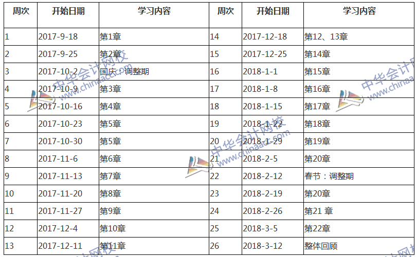 2018中级会计职称考试《中级会计实务》预习阶段学习计划表 