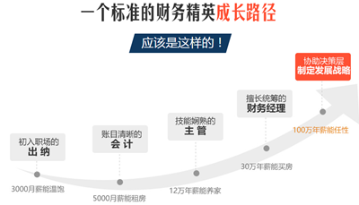 考完中级会计职称后想换工作 快来看看你能干哪些财务活