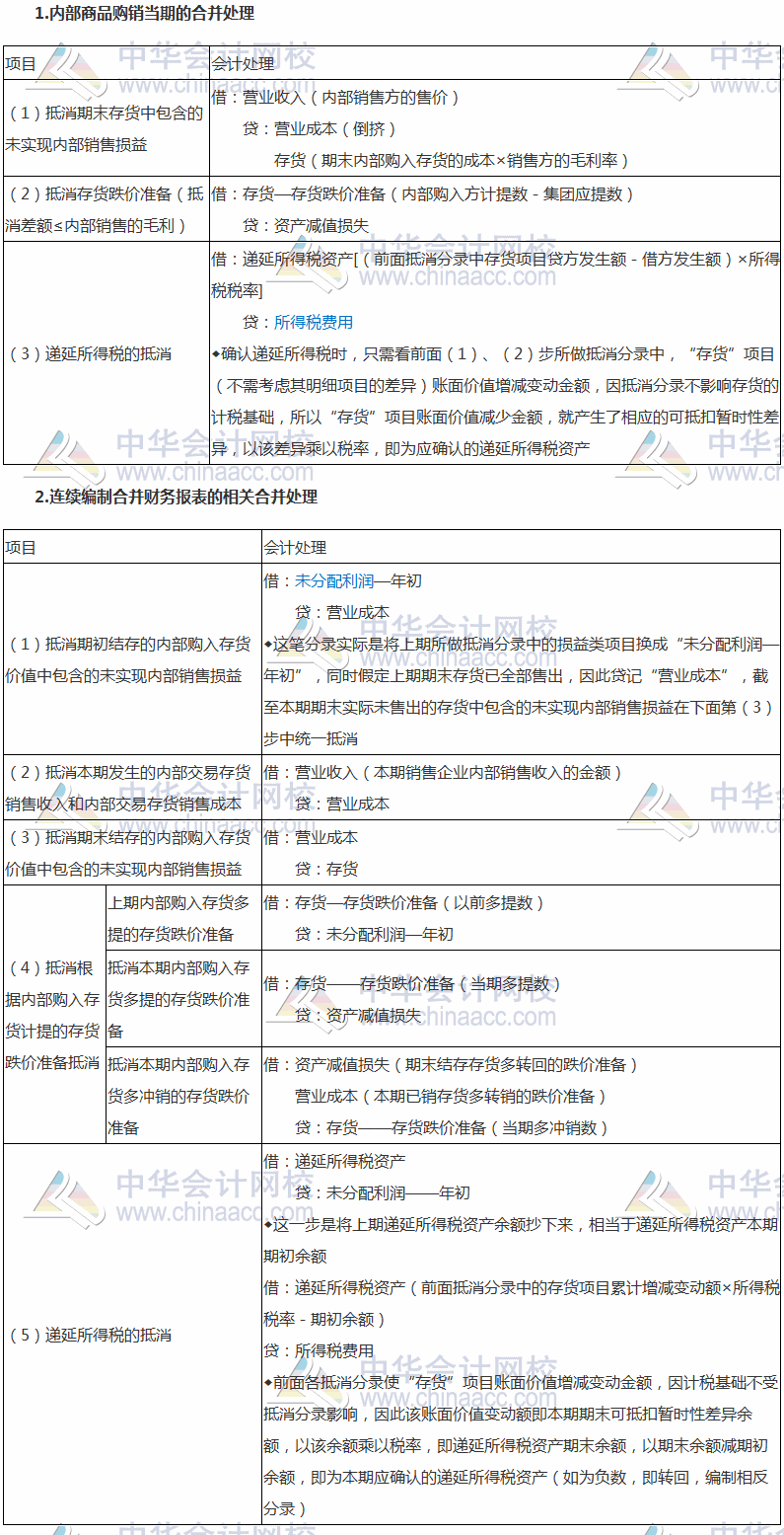 2017税务师《财务与会计》高频考点：内部商品交易的合并处理