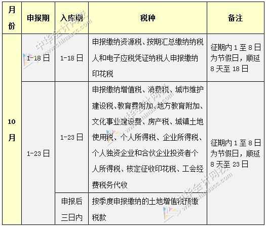 2017年10月纳税申报办税日历(附财税新规)