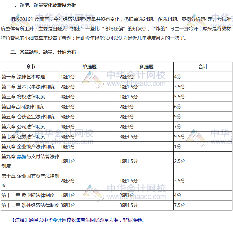 2017年注册会计师《经济法》科目考情分析报告