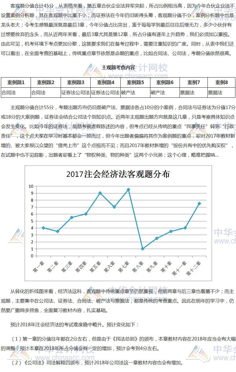 2017年注册会计师《经济法》科目考情分析报告