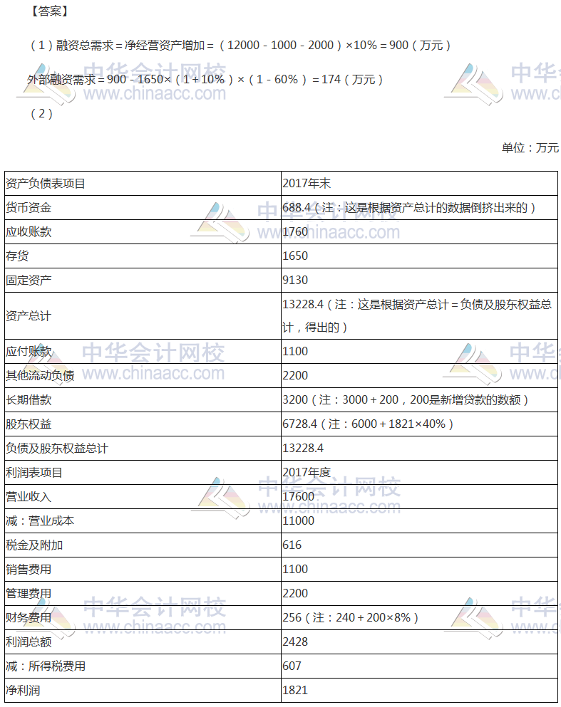 2017年注册会计师《财管》计算分析题及参考答案（考生回忆版）