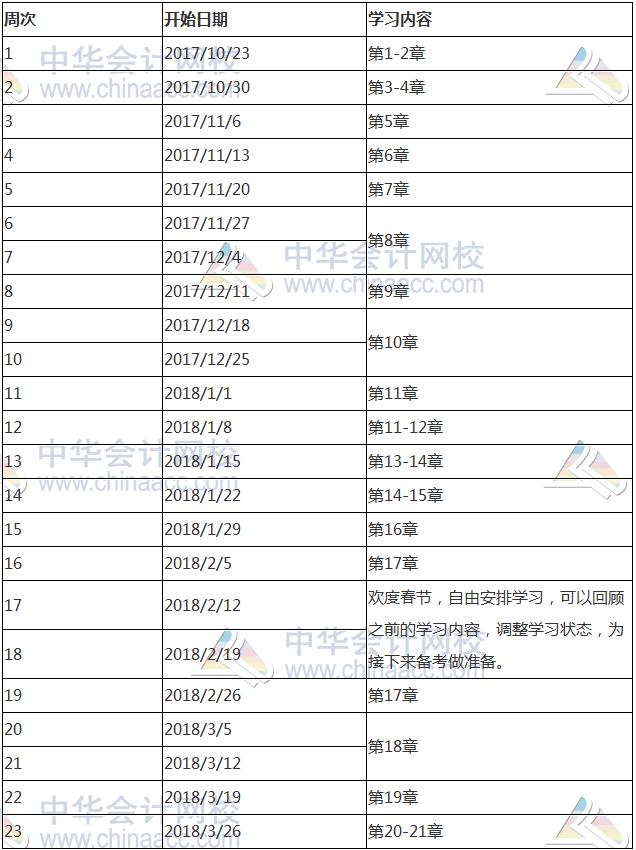 2017年注册会计师《会计》科目预习计划表