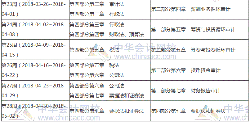 2018年审计师考试预习阶段学习计划表