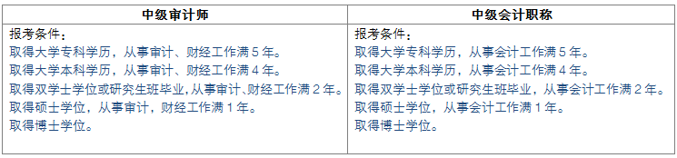 2017年中级会计职称考后为什么要转战中级审计师