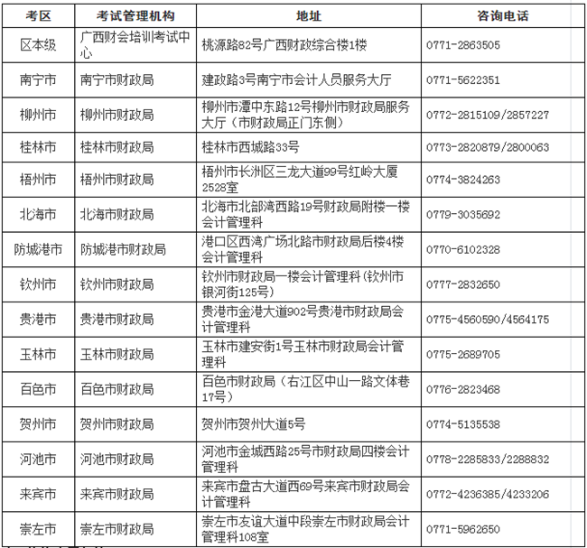 广西2017年高级会计师考后报名资格审核有关问题解答