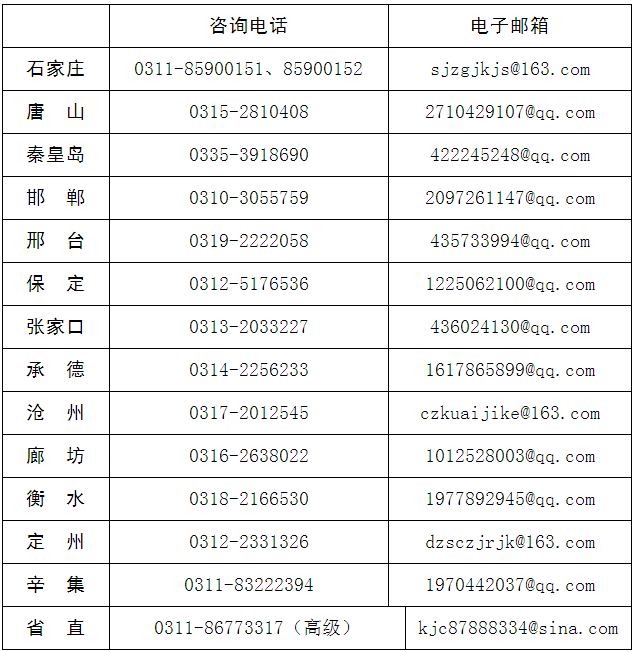 河北2017年高级会计师考试成绩复核时间11月15日止